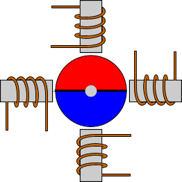 How Stepper Motors Work