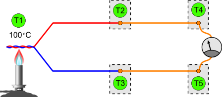 conlog bec23 yellow and blue wire to db box